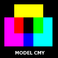 model CMY